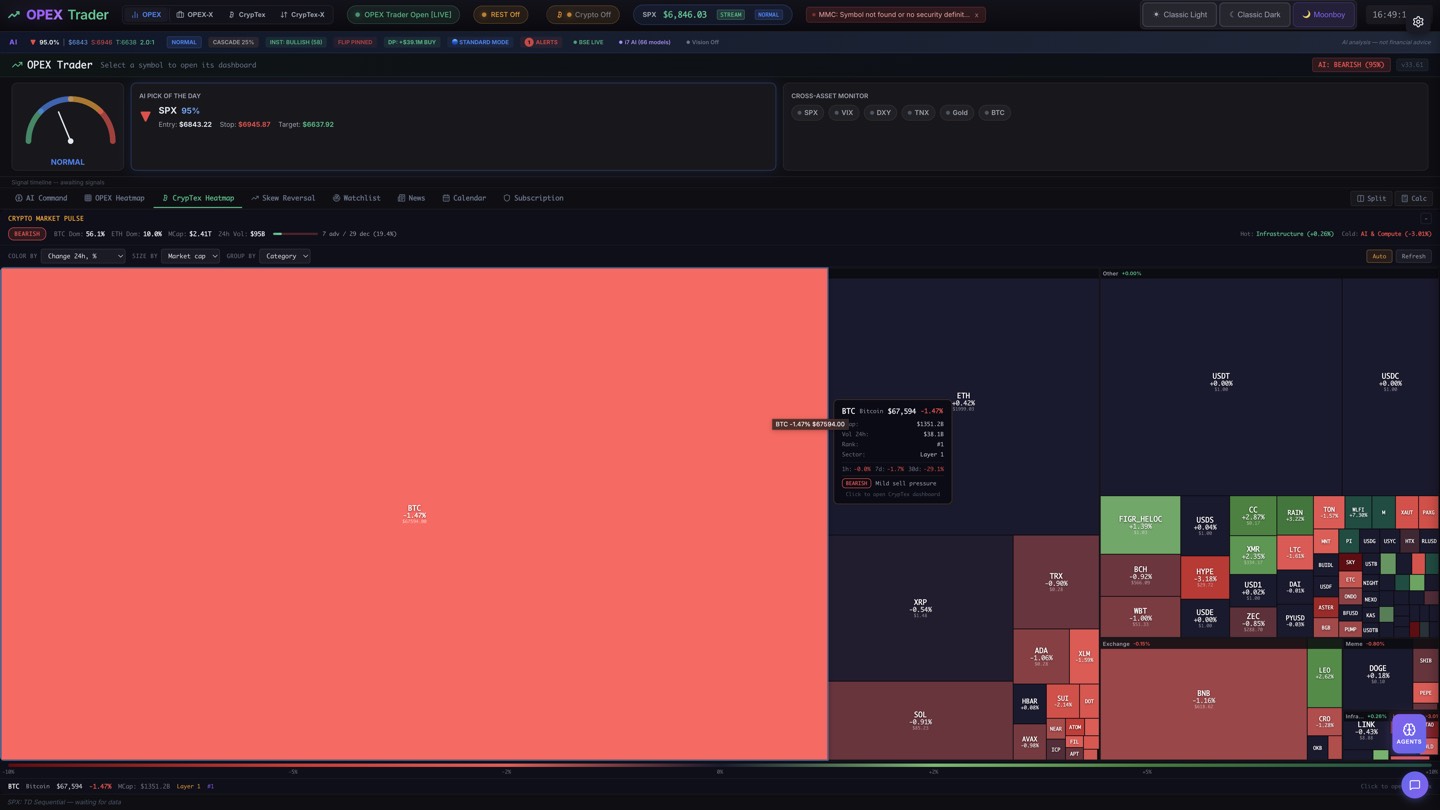 CrypTex — Crypto Market