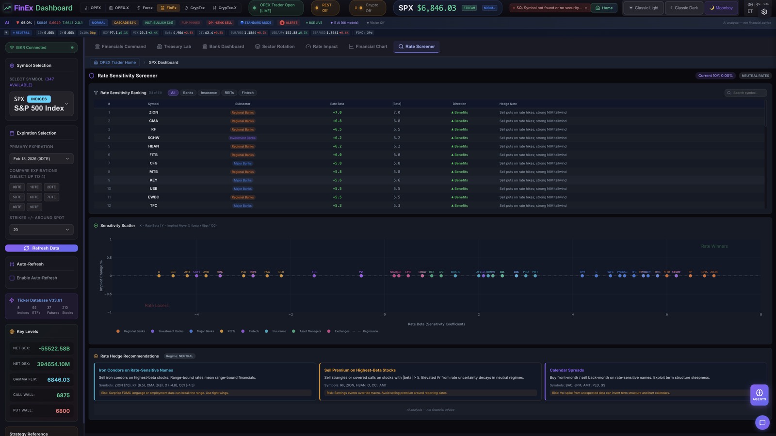 Rate Sensitivity Screener