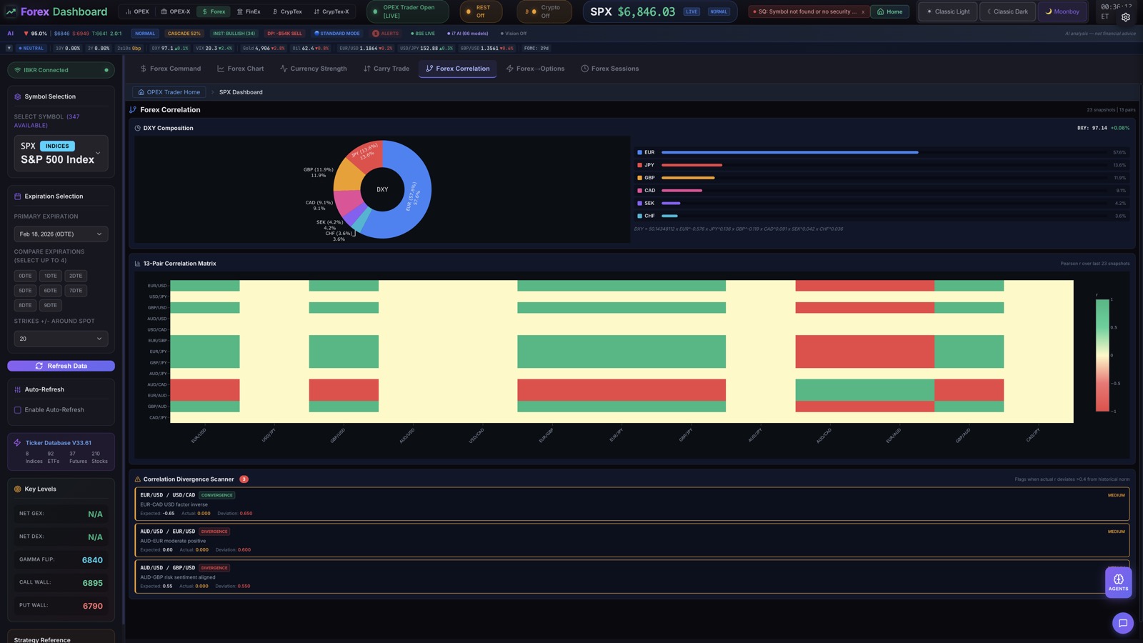 Forex→Options Nexus